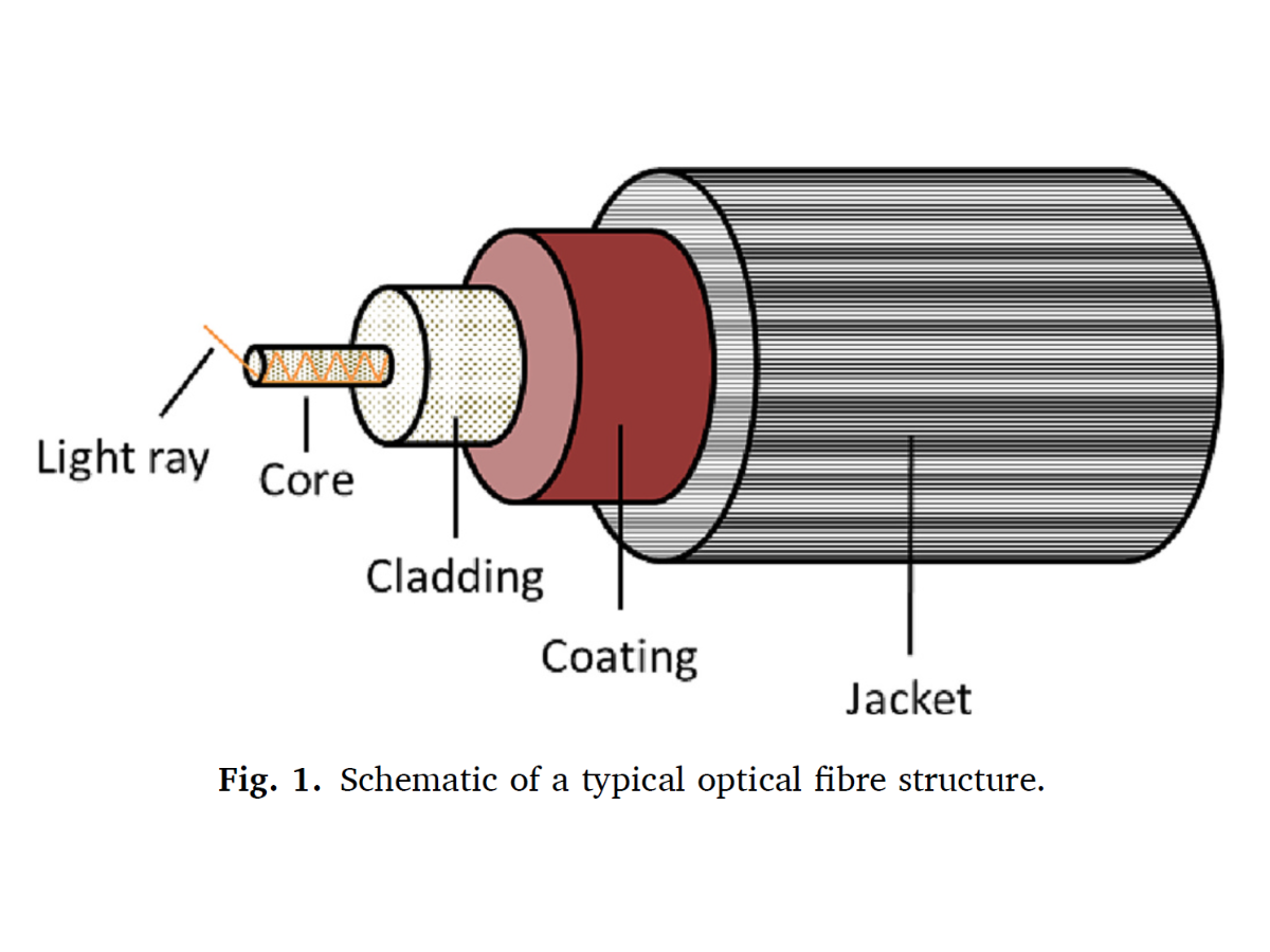 Acrylates to silicone - Luvantix ADM