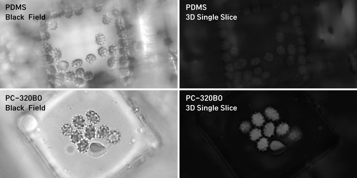 Low Index BO1 - Luvantix ADM
