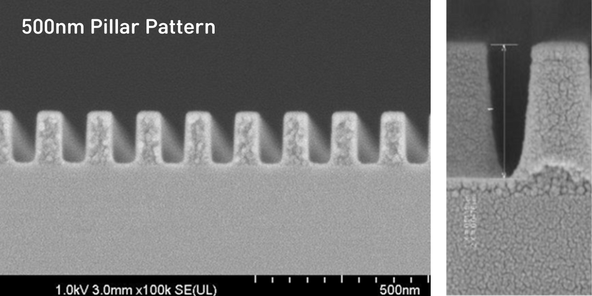 Low Index NI1 - Luvantix ADM