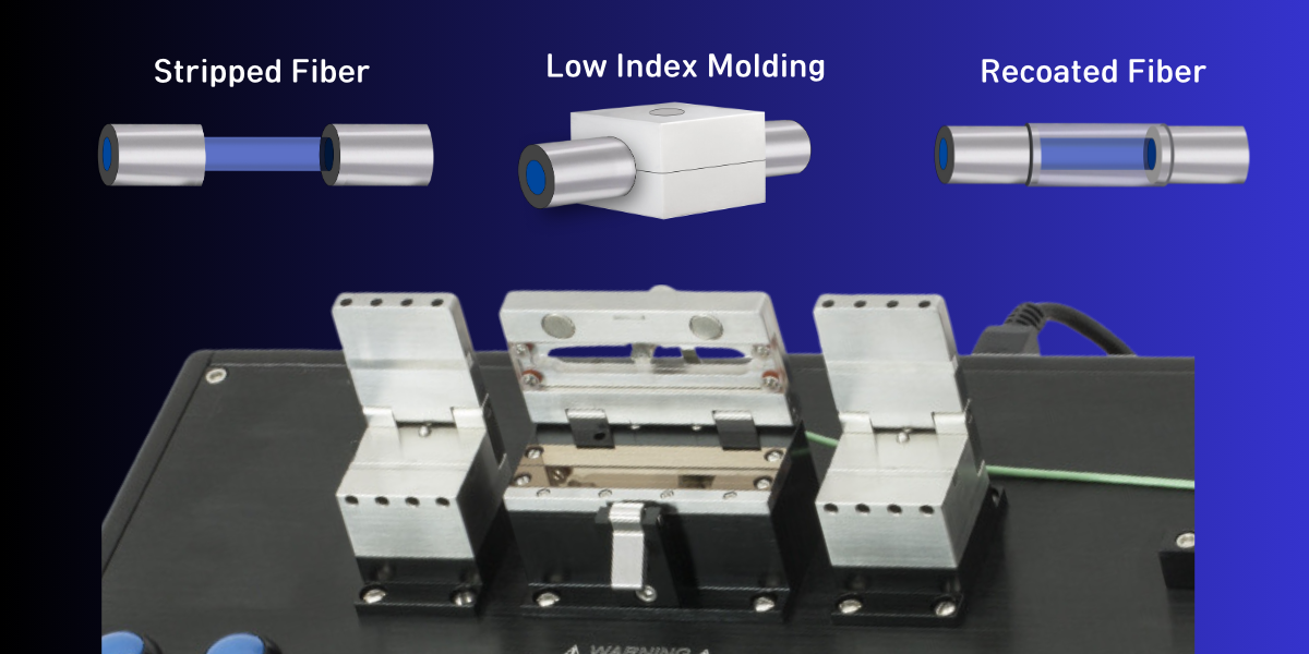 Low Index Recoating - Luvantix ADM