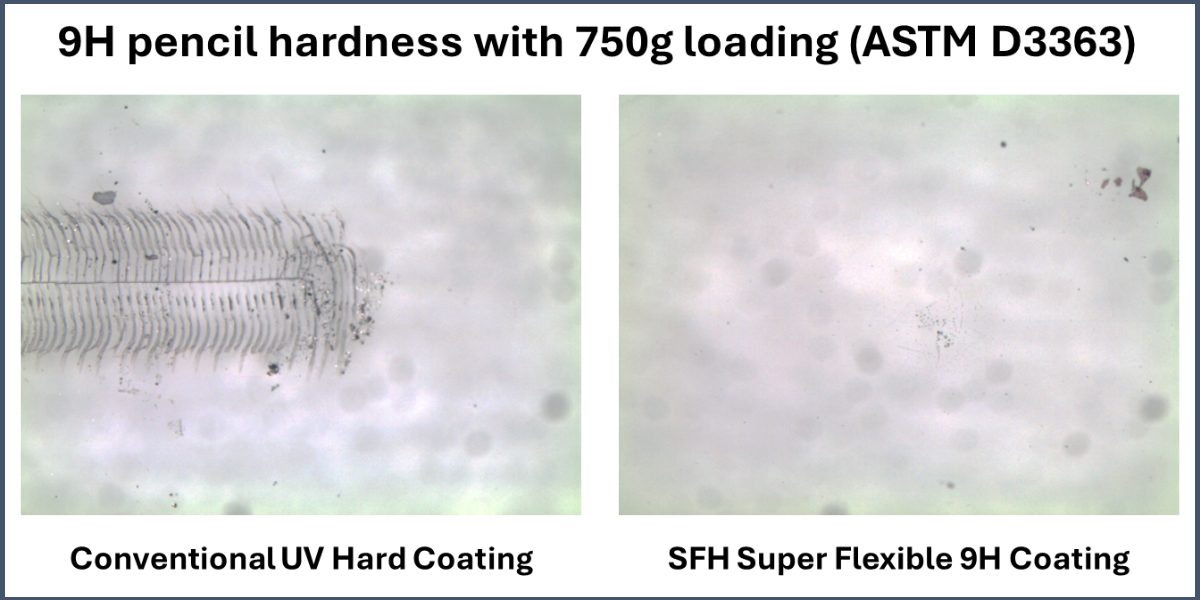 Low Index SFH - Luvantix ADM