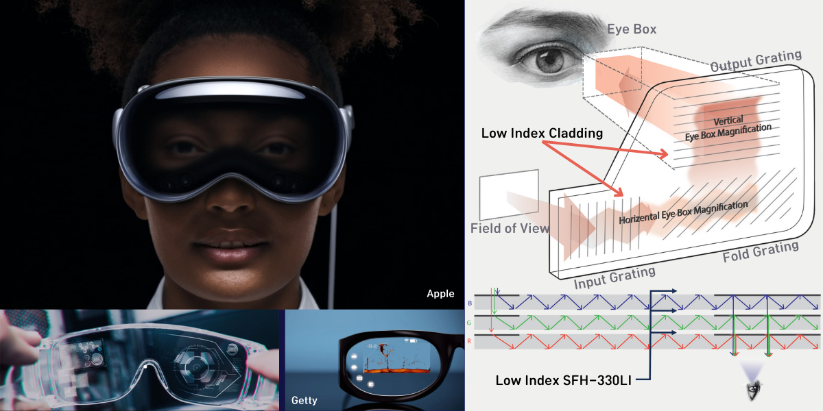 Low Index goggle - Luvantix ADM