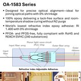 OA-1583EP520_10K