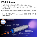 PC HA Series