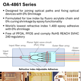 OA-4861 Series