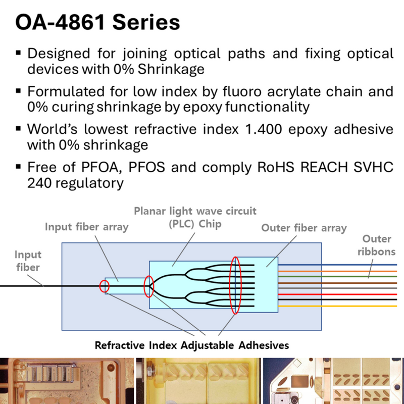 OA-4861 Series