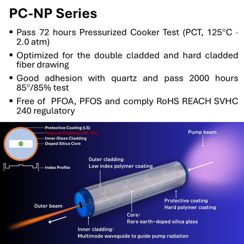 PC-NP Series