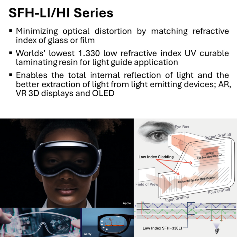 SFH-LI/HI Series