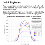 SkyBeam