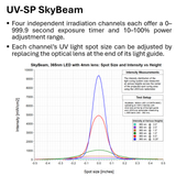 SkyBeam