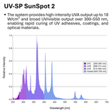 SunSpot 2